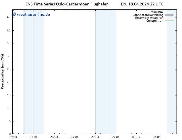 Niederschlag GEFS TS Fr 19.04.2024 04 UTC