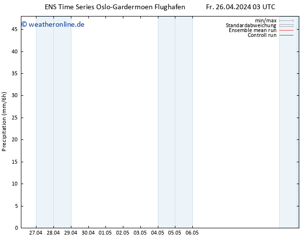 Niederschlag GEFS TS Fr 26.04.2024 09 UTC