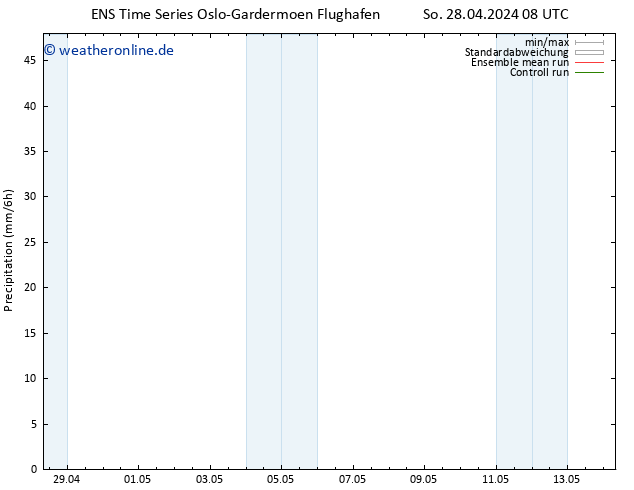 Niederschlag GEFS TS So 28.04.2024 14 UTC