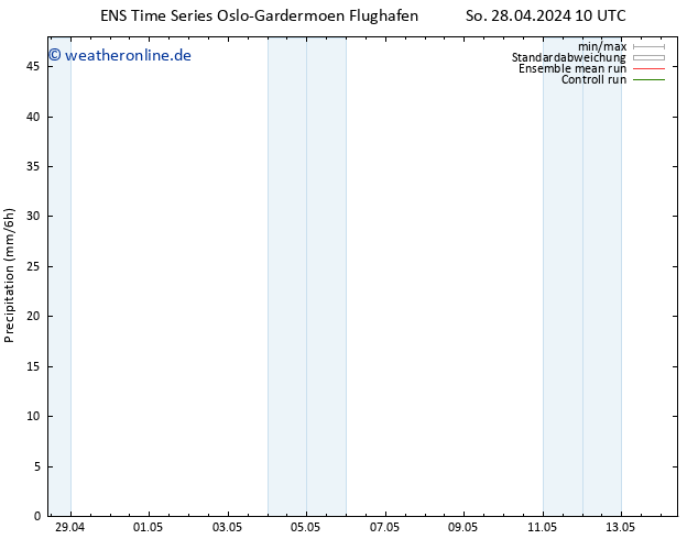 Niederschlag GEFS TS Sa 11.05.2024 10 UTC