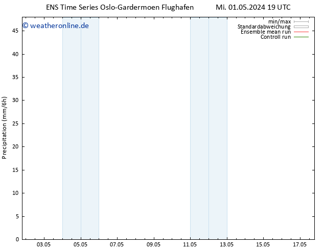 Niederschlag GEFS TS Sa 04.05.2024 01 UTC