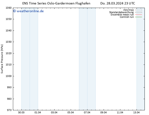 Bodendruck GEFS TS Sa 13.04.2024 23 UTC