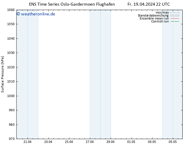 Bodendruck GEFS TS Sa 20.04.2024 22 UTC