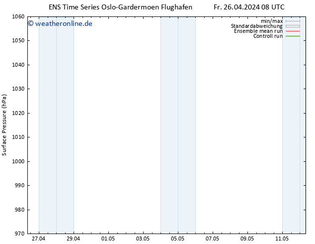 Bodendruck GEFS TS Fr 26.04.2024 14 UTC