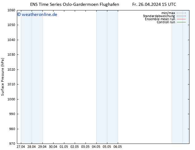 Bodendruck GEFS TS Sa 27.04.2024 15 UTC