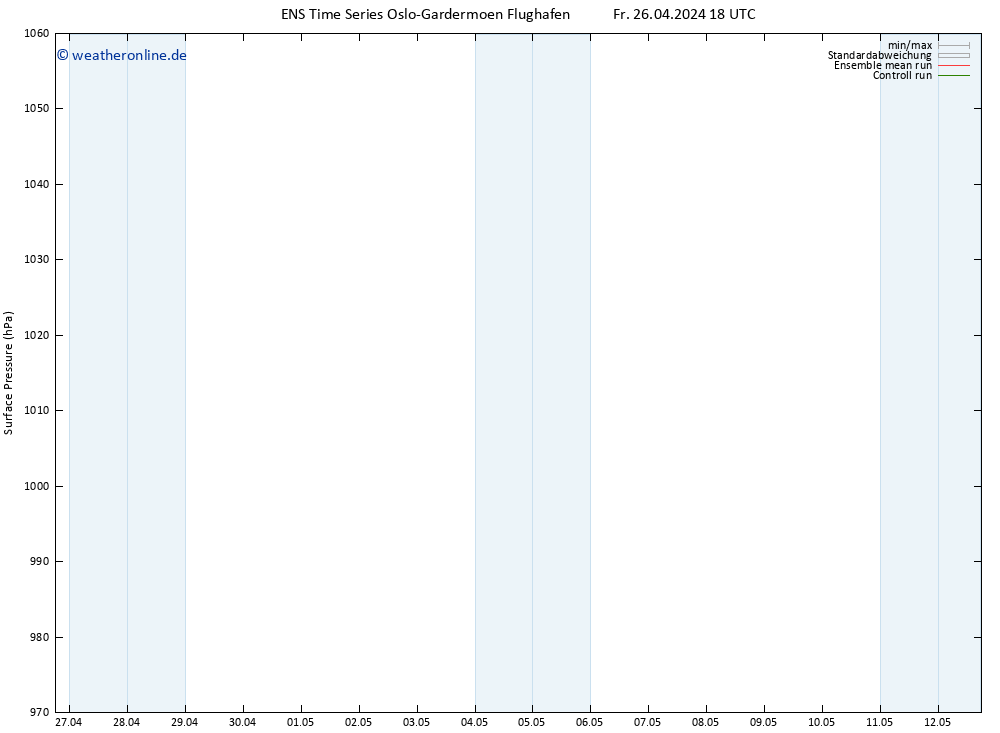Bodendruck GEFS TS Fr 26.04.2024 18 UTC