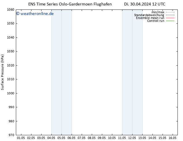 Bodendruck GEFS TS Do 16.05.2024 12 UTC