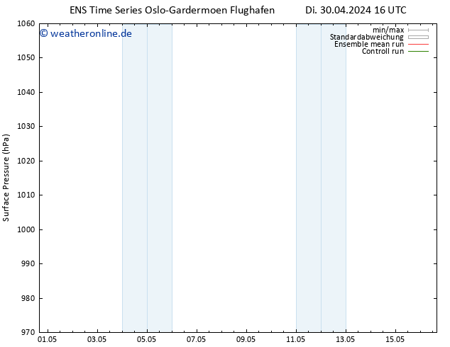 Bodendruck GEFS TS Mi 01.05.2024 16 UTC