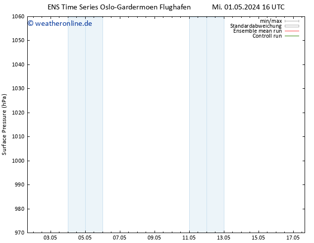 Bodendruck GEFS TS Do 02.05.2024 16 UTC