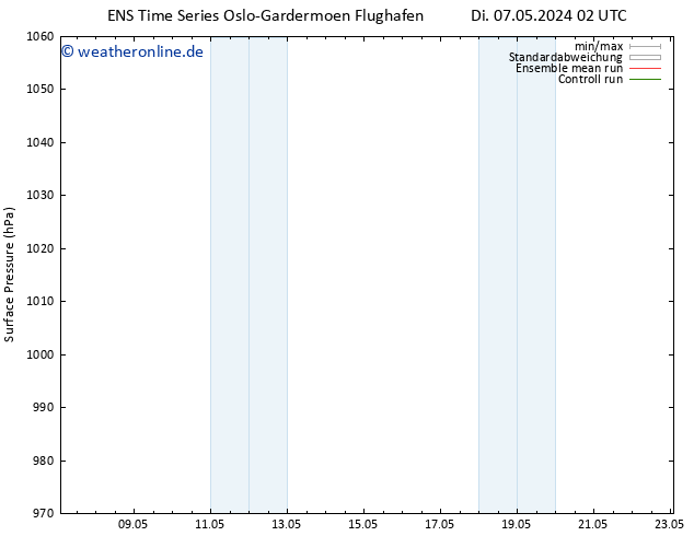 Bodendruck GEFS TS Mo 20.05.2024 14 UTC