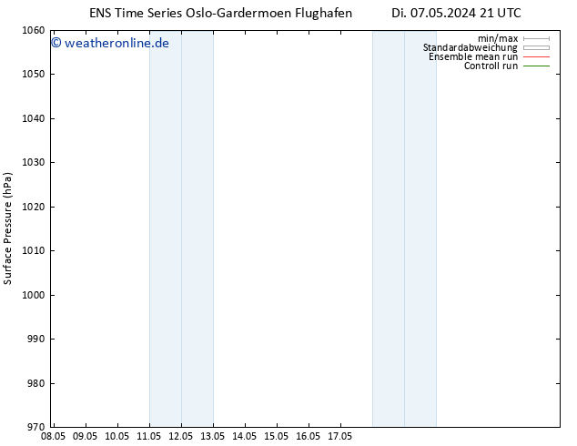 Bodendruck GEFS TS Do 23.05.2024 21 UTC