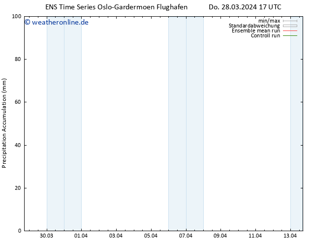 Nied. akkumuliert GEFS TS Do 28.03.2024 23 UTC