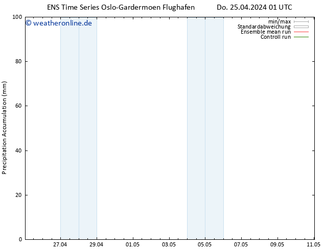 Nied. akkumuliert GEFS TS Do 25.04.2024 13 UTC