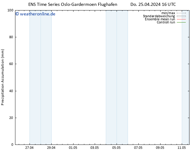 Nied. akkumuliert GEFS TS Do 25.04.2024 22 UTC