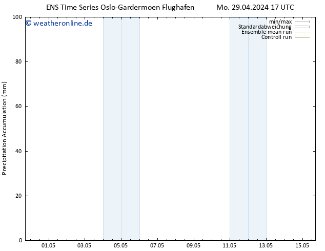 Nied. akkumuliert GEFS TS Sa 11.05.2024 23 UTC
