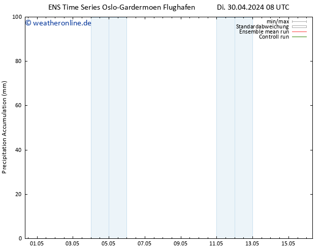 Nied. akkumuliert GEFS TS Di 30.04.2024 14 UTC