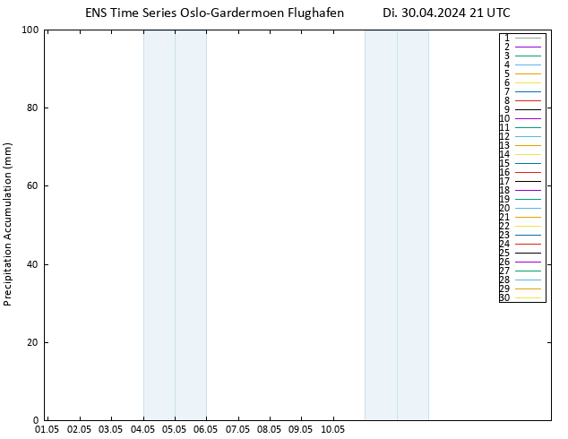 Nied. akkumuliert GEFS TS Mi 01.05.2024 03 UTC