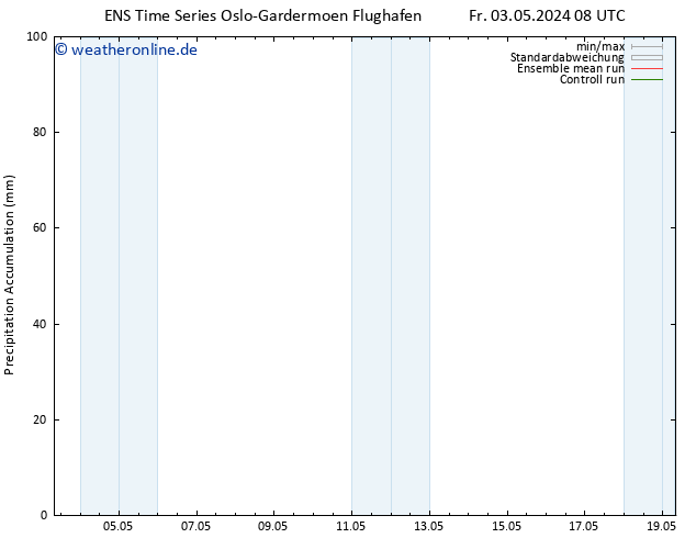 Nied. akkumuliert GEFS TS Sa 04.05.2024 20 UTC