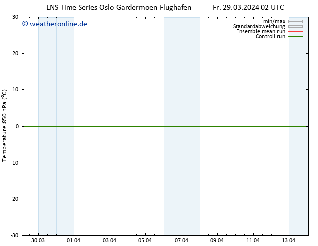 Temp. 850 hPa GEFS TS Fr 29.03.2024 08 UTC