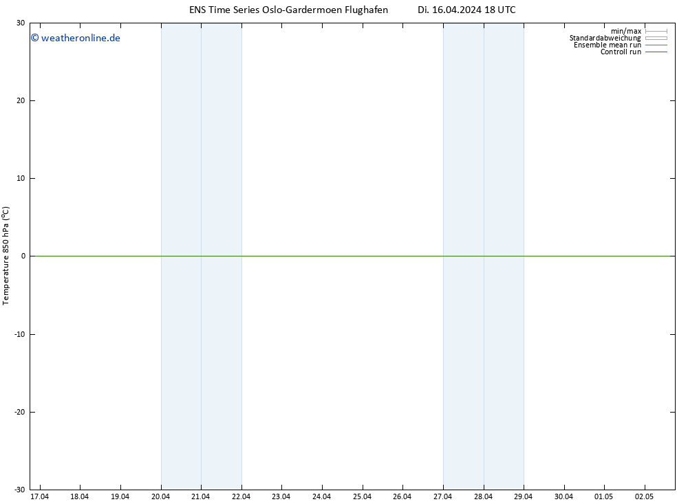 Temp. 850 hPa GEFS TS Mi 17.04.2024 00 UTC