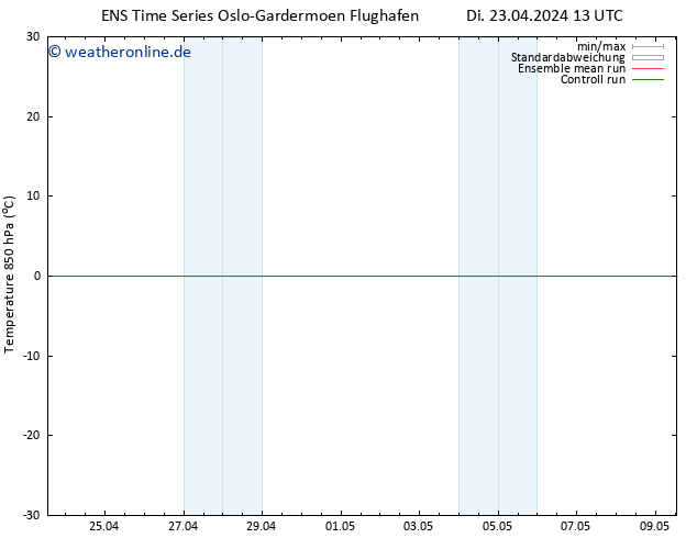 Temp. 850 hPa GEFS TS Di 23.04.2024 13 UTC