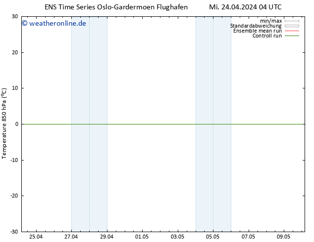 Temp. 850 hPa GEFS TS Di 30.04.2024 04 UTC