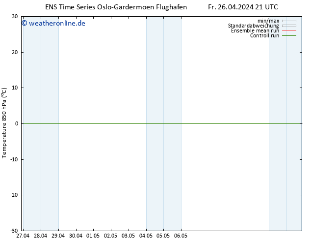 Temp. 850 hPa GEFS TS Sa 27.04.2024 03 UTC