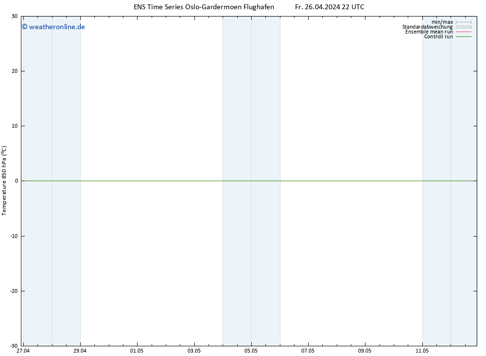 Temp. 850 hPa GEFS TS Fr 26.04.2024 22 UTC