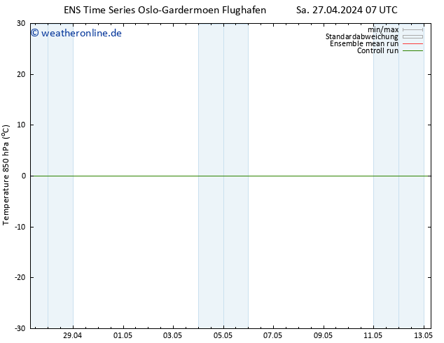 Temp. 850 hPa GEFS TS Mo 13.05.2024 07 UTC