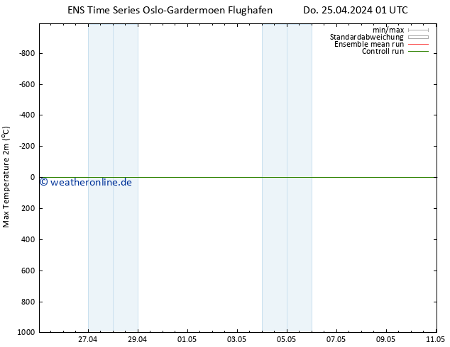 Höchstwerte (2m) GEFS TS Do 25.04.2024 07 UTC
