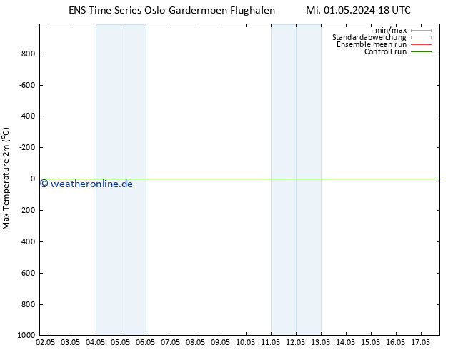Höchstwerte (2m) GEFS TS Fr 17.05.2024 18 UTC