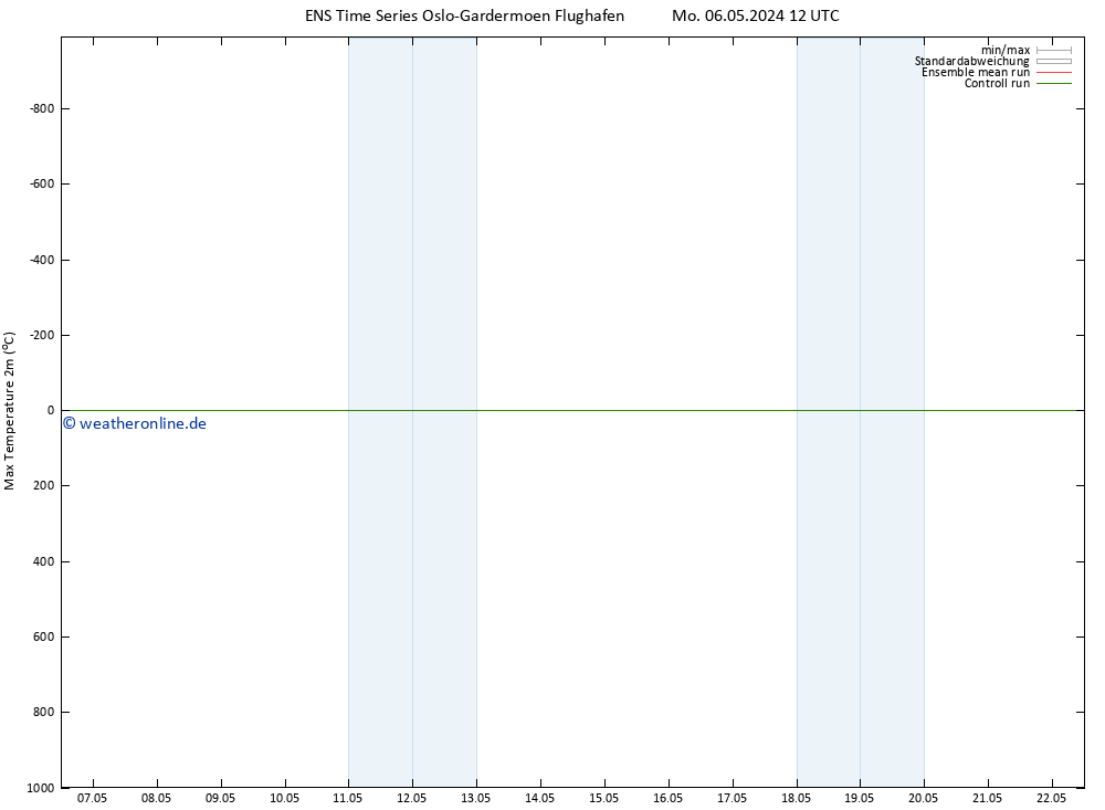 Höchstwerte (2m) GEFS TS Mo 06.05.2024 12 UTC