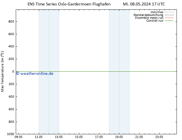Höchstwerte (2m) GEFS TS Sa 18.05.2024 17 UTC