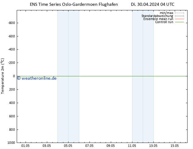 Temperaturkarte (2m) GEFS TS Fr 10.05.2024 04 UTC