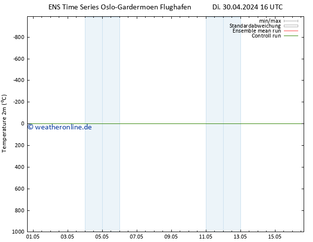 Temperaturkarte (2m) GEFS TS So 12.05.2024 22 UTC