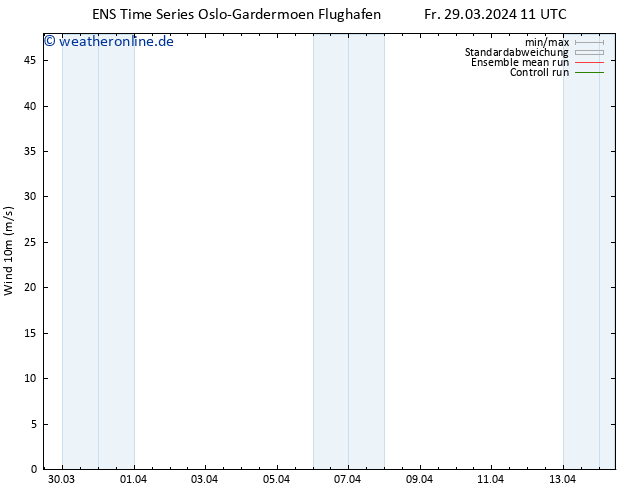 Bodenwind GEFS TS Fr 29.03.2024 23 UTC