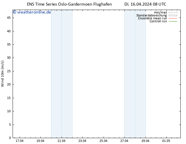 Bodenwind GEFS TS Di 16.04.2024 20 UTC