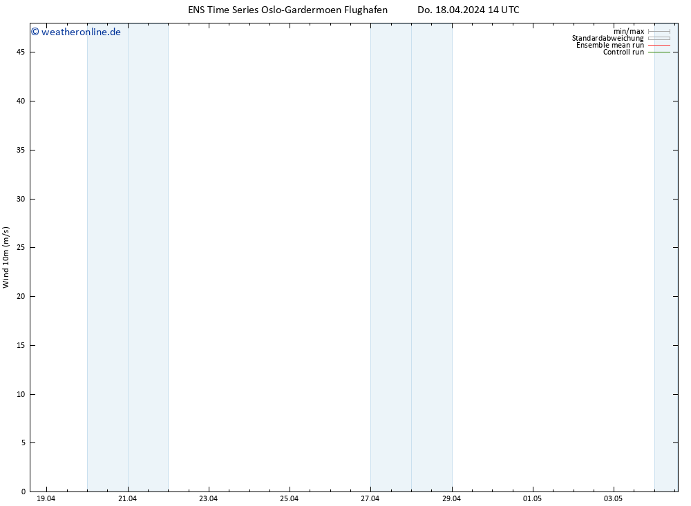 Bodenwind GEFS TS Do 18.04.2024 20 UTC