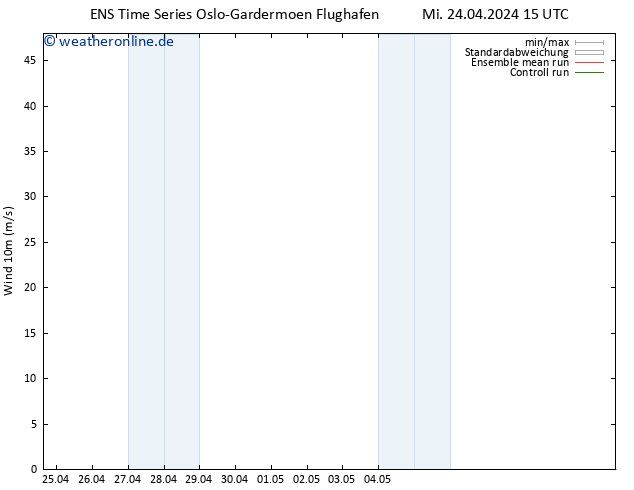 Bodenwind GEFS TS Mi 24.04.2024 15 UTC