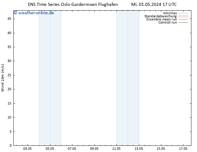 Bodenwind GEFS TS Do 09.05.2024 05 UTC