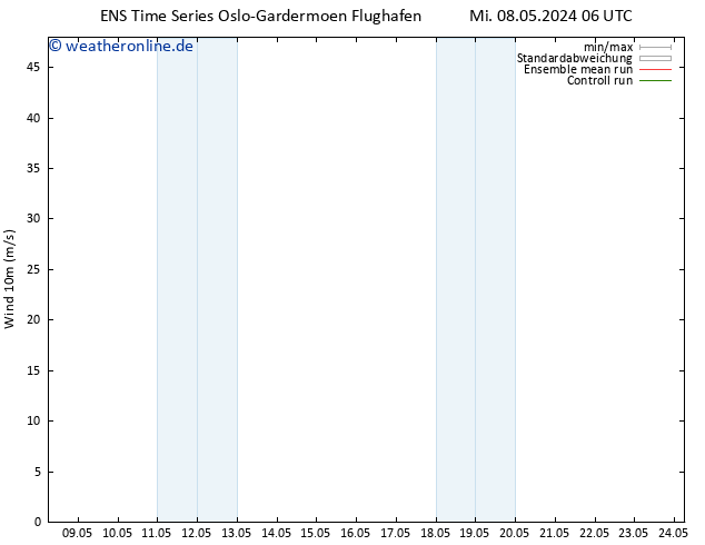 Bodenwind GEFS TS Fr 24.05.2024 06 UTC