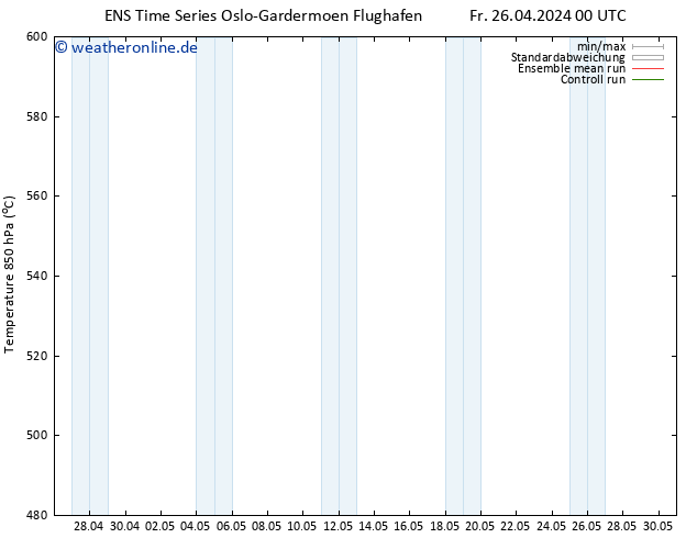 Height 500 hPa GEFS TS Fr 26.04.2024 06 UTC