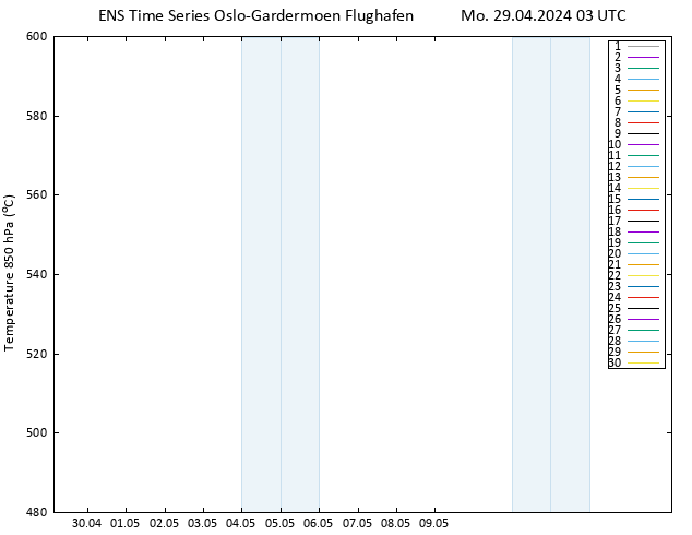 Height 500 hPa GEFS TS Mo 29.04.2024 03 UTC