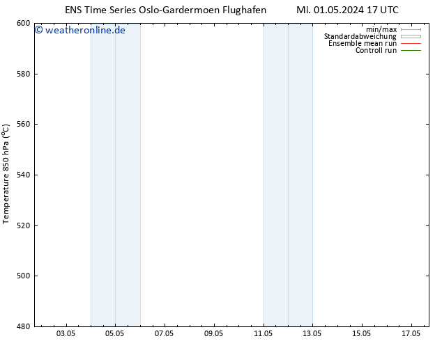 Height 500 hPa GEFS TS Mi 01.05.2024 17 UTC