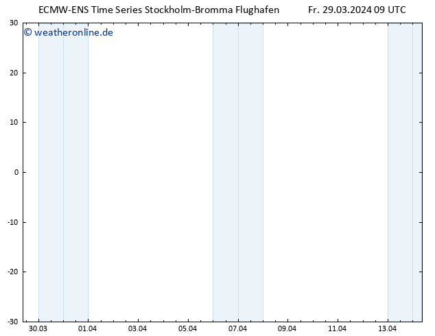 Height 500 hPa ALL TS Fr 29.03.2024 09 UTC