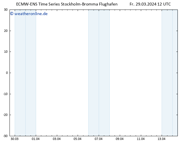 Height 500 hPa ALL TS Fr 29.03.2024 18 UTC