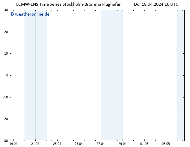 Height 500 hPa ALL TS Sa 04.05.2024 16 UTC