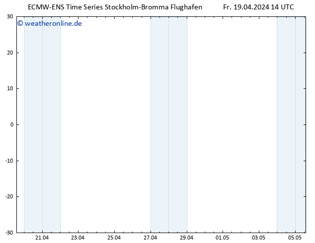 Height 500 hPa ALL TS Fr 19.04.2024 20 UTC