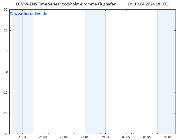 Height 500 hPa ALL TS Sa 20.04.2024 00 UTC