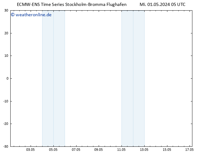 Height 500 hPa ALL TS Mi 01.05.2024 11 UTC